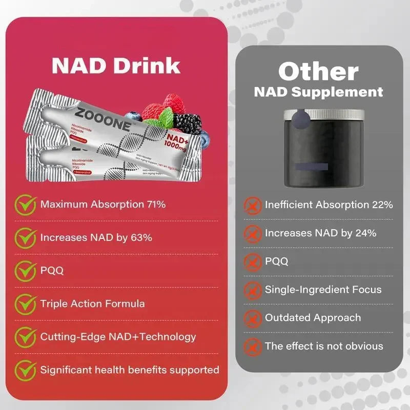 Bebida con sabor a frutos rojos ZOOONE NR1000-NAD+ para combatir el envejecimiento cutáneo, aumentar la energía y la concentración