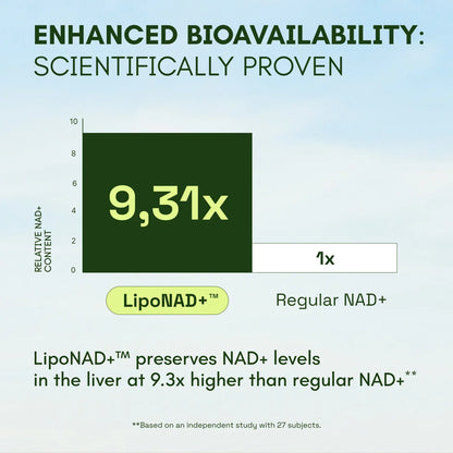 Liposomal NAD+ -  Ultimate 1000mg, 60 Veggie Capsules